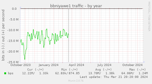 bbniyawe1 traffic