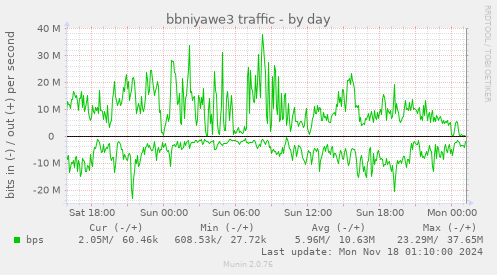 bbniyawe3 traffic