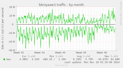 bbniyawe3 traffic