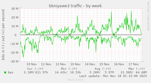 bbniyawe3 traffic