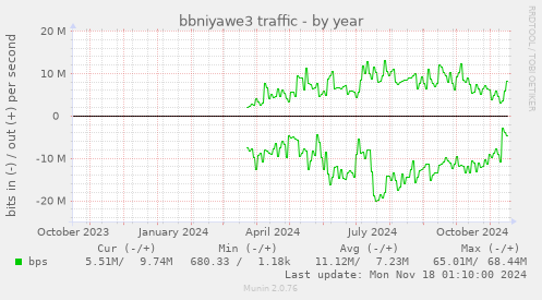 bbniyawe3 traffic