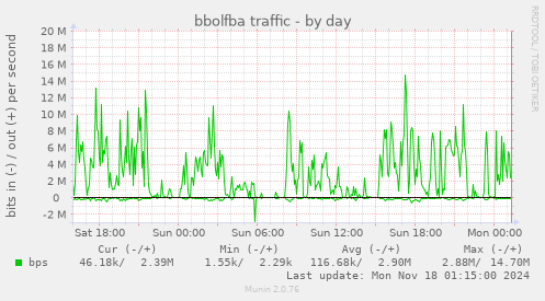 bbolfba traffic