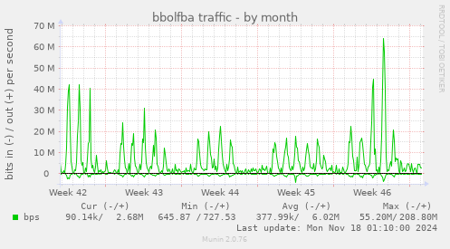 bbolfba traffic