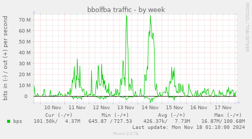 bbolfba traffic