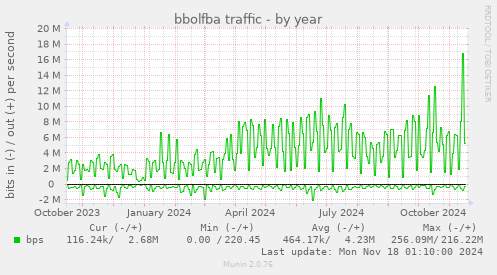 bbolfba traffic