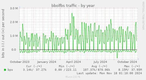 bbolfbs traffic