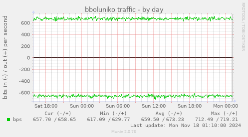 bboluniko traffic