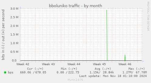 bboluniko traffic