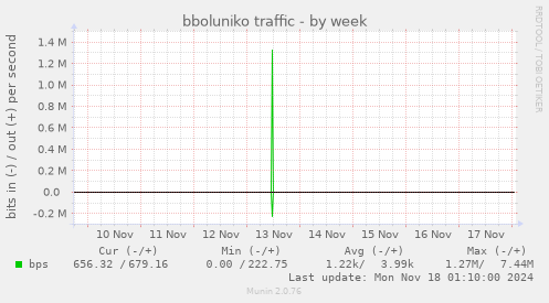 bboluniko traffic