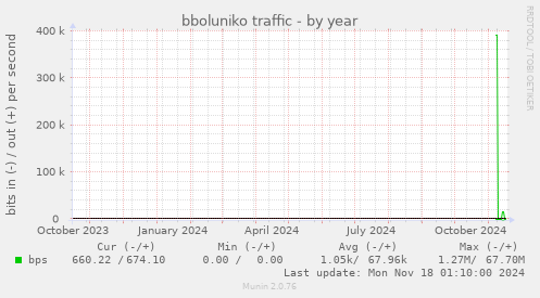 bboluniko traffic