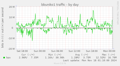 bbuniko1 traffic