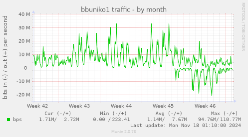 bbuniko1 traffic