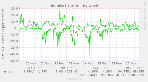 bbuniko1 traffic