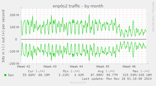 enp0s2 traffic