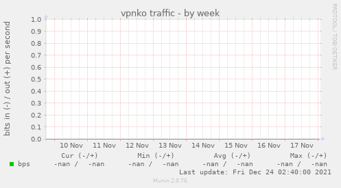 vpnko traffic