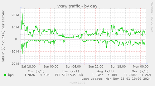 vxaw traffic