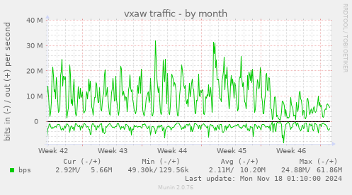 vxaw traffic