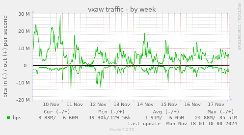 vxaw traffic