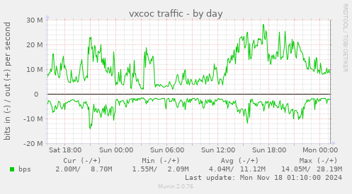 vxcoc traffic