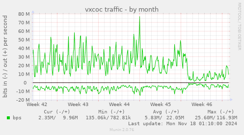 vxcoc traffic