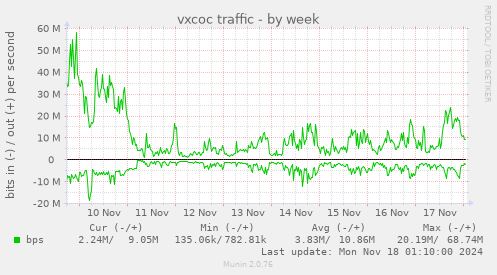 vxcoc traffic