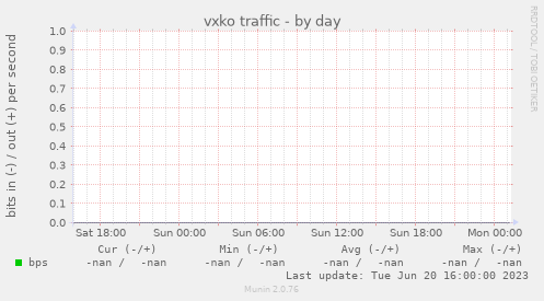 vxko traffic