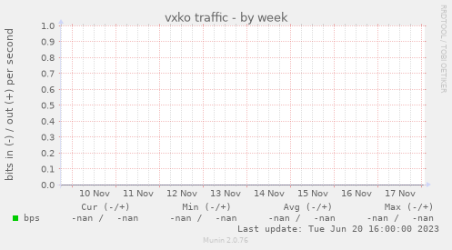 vxko traffic