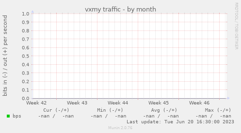 vxmy traffic