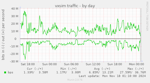 vxsim traffic