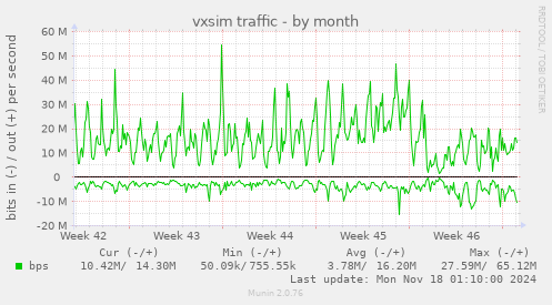 vxsim traffic