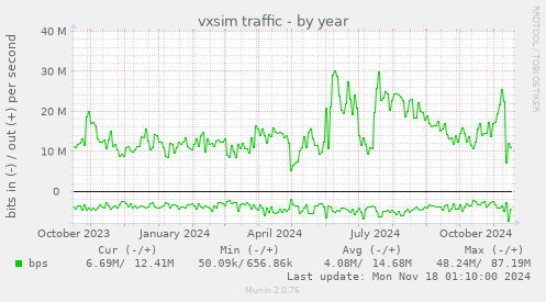 vxsim traffic