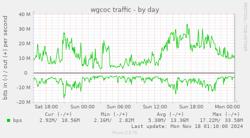 wgcoc traffic