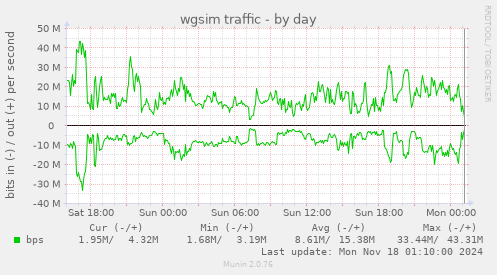 wgsim traffic