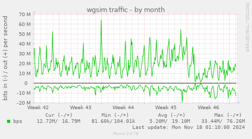 wgsim traffic