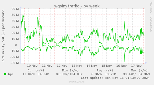 wgsim traffic