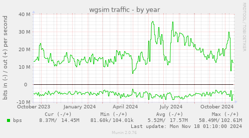 wgsim traffic