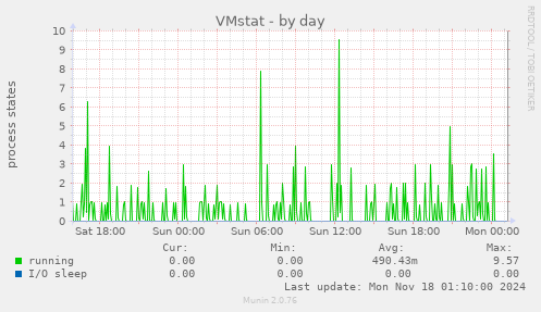 VMstat