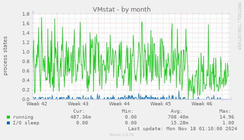 VMstat