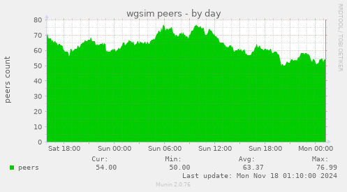 wgsim peers