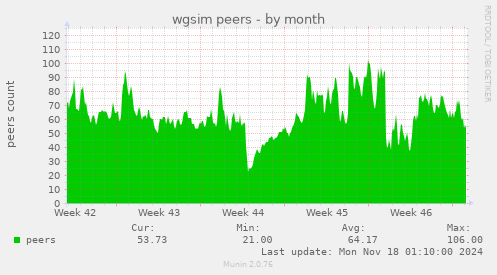 wgsim peers