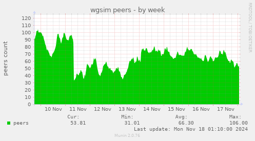 wgsim peers