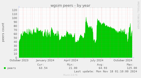 wgsim peers