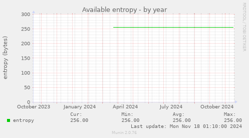 Available entropy