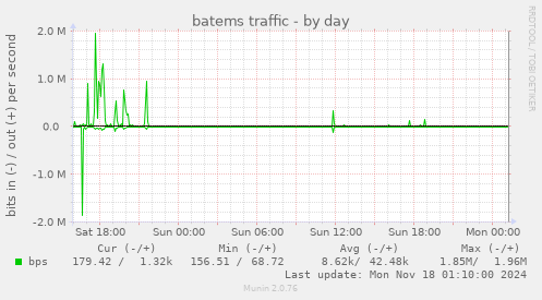 batems traffic