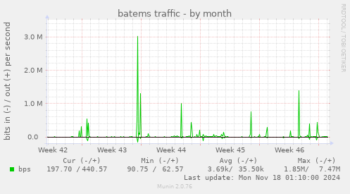 batems traffic