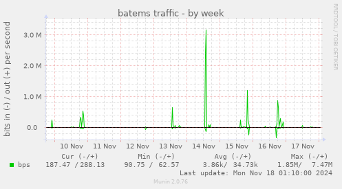 batems traffic