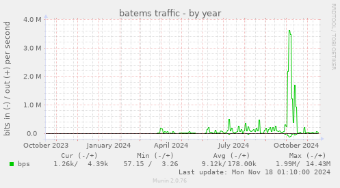 batems traffic