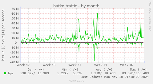 batko traffic