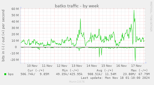 batko traffic