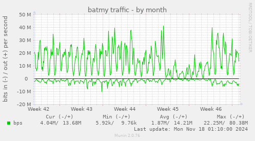 batmy traffic